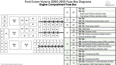 1997 crown victoria power distribution box diagram|ford crown victoria fuse diagram.